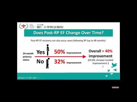 【2021 臺灣楓城攝護祭】專業場03 戴槐青主任-post-operative ED treatment