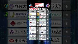 【ファーストリテーリング】新卒採用 大学ランキング #就活 #26卒 #ファーストリテーリング