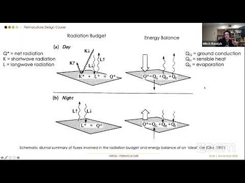 2020 Introduction to Permaculture (4/6) - Microclimates To Enhance Food Security with Mitch Rawlyk