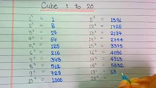 1 से 20 तक का घन | 1 to 20 cube list | Cubes of numbers from 1 to 20