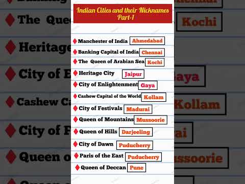 List of nicknames of cities of India /Gk short/#gkshorts #youtube