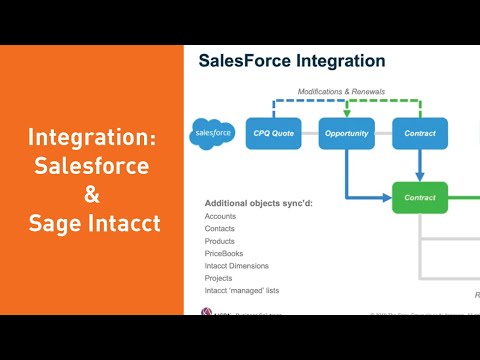 The Tight Integration of Salesforce and Sage Intacct