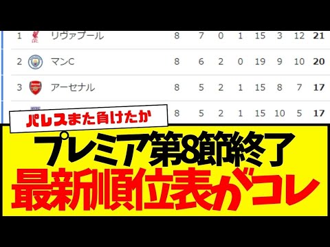 【最新】プレミアリーグ第8節終了時点の最新順位表がコチラ