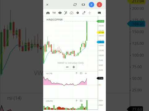 Hind copper share latest news | hindustan copper stock analysis | #shorts #viral #hindcopper #share