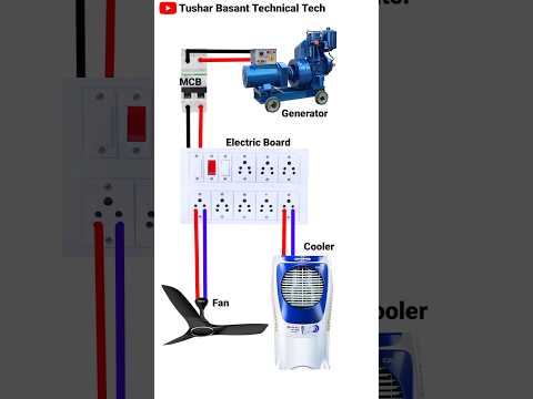 Full Connection Generator #shorts