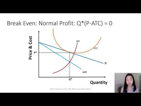 Monopolistic Competition (2): Profit Maximization & Short Run Equilibrium