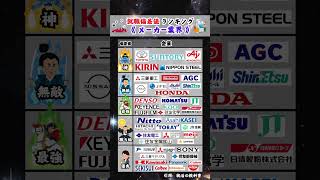 【どこ目指す？】就職偏差値ランキング〜メーカー編〜 #就活 #26卒 #就職偏差値