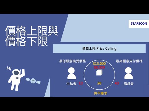 價格上限與價格下限 Price ceiling and price floor【經濟學學什麼】