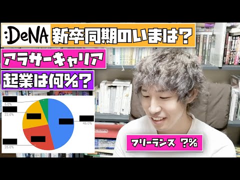 DeNAの同期、その後なにしてる？ベンチャー出身のアラサーキャリアとは？