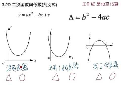 3.2D 二次函數與係數(判別式)