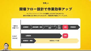 オンラインイベント-まず最初にやることは?-効率的な作業手順　EVENT ONLINE
