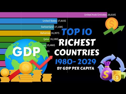 World's Richest Countries 1980-2029: Top 10 GDP Nations | Economic Powerhouses Revealed