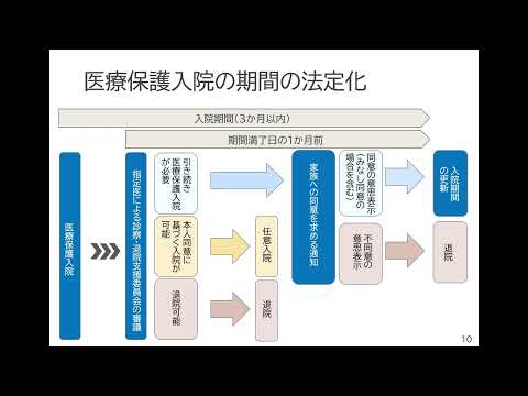 科目３　講義2　精神保健福祉法の入院制度と人権擁護