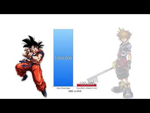 Goku vs Sora Power Levels   Kingdom Hearts Dragon Ball Z   YouTube