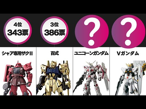 人気のガンダム機体ランキングwww