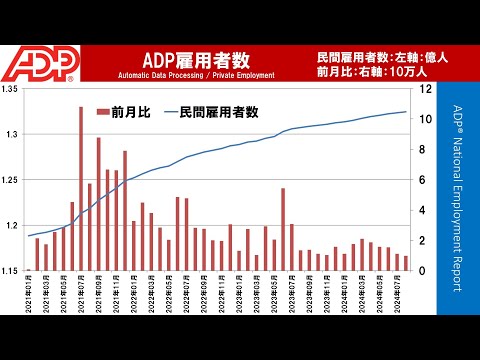 本日発表予定の経済指標解説0003MBA住宅ローン、ADP雇用者数、石油在庫