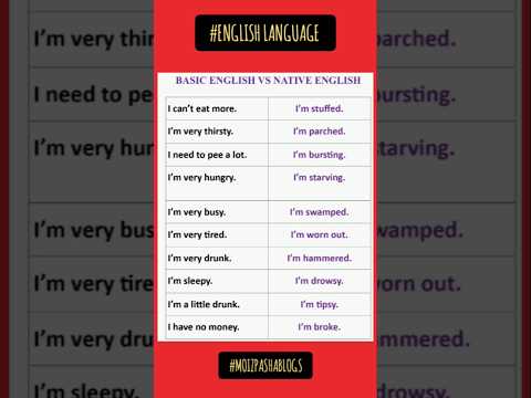 Basic English vs Native English #howtolearnenglishforbegginers #englishlanguage #ieltspreparation