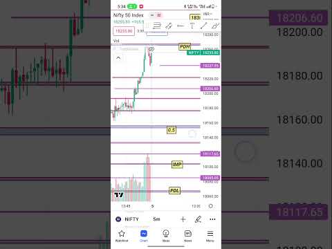 tomorrow nifty 5may prediction #trading #banknifty #nifty #intraday #optiontrading