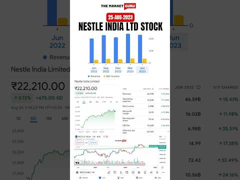 Nestle India Ltd Stocks | Stocks for today #stockmarket #trading #sharemarket #india #usa