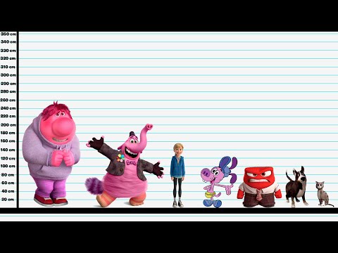 Size Comparison - Inside Out 2