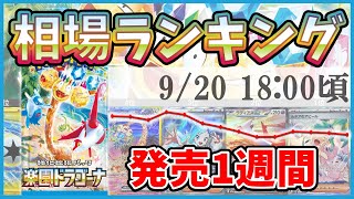 【最新版】【ポケカ】強化拡張パック 楽園ドラゴーナ 高額カード 販売価格 相場ランキング(汎用/AR/SR/SAR/UR)  [2024/9/15-12:00] 【SV7a/ポケモンカード】