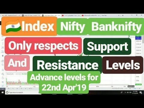 Market Round Up Nifty BankNifty 22nd April'19