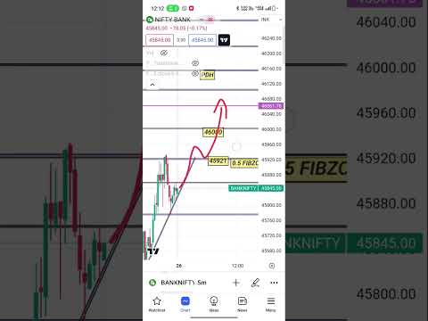 26 July bank nifty important level #banknifty #trading #shots #nifty #sharemarket #sharemarket