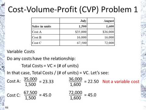 Cost-Volume-Profit (CVP) Analysis Problem 1: classify costs according to cost behaviour