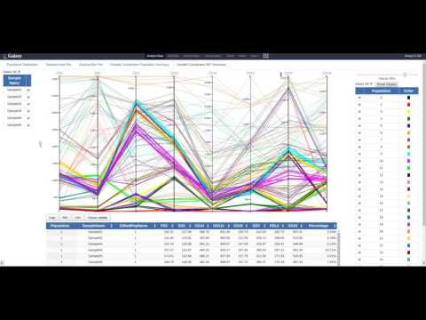 Cross Sample Analysis Overview (silent)