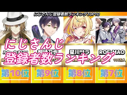 にじさんじ登録者数ランキングTOP10