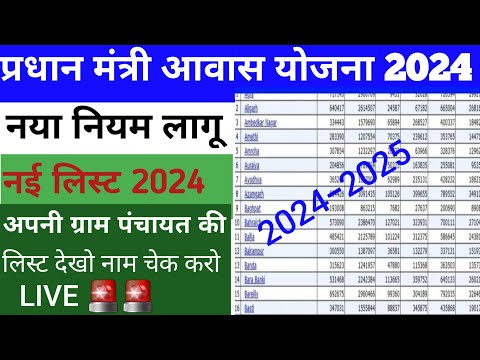 PM Awas Yojana List 2024।How To Check PM Awas Yojana List 2024।Apna Naam Check Kare Mobile Se