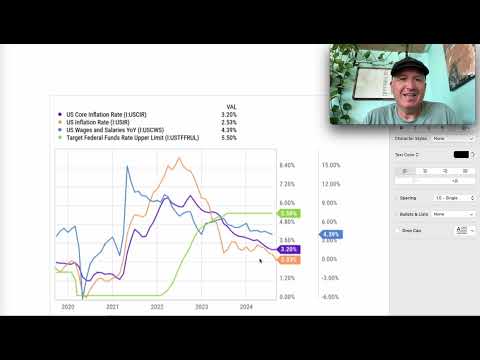 Why I Think The Federal Reserve Will Cut 50 Basis Points And Why They Will Probably Keep Going