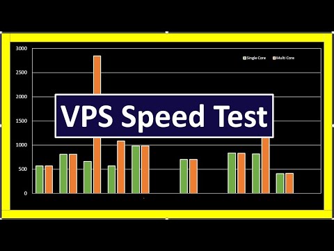 VPS Speed Test from Google, AWS EC2, Azure, DigitalOcean, Contabo, Vultr, UpCloud etc (Sept 2021)