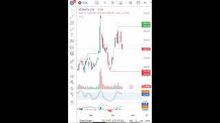 17 OCT Update Vedanta Latest Share News & Levels   Chart Levels  Technical Analysis