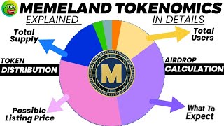 MEMELAND TOKENOMICS EXPLAINED AND WHAT TO EXPECT