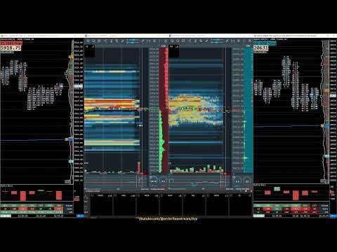 ES & NQ ~ Bookmap Heatmap, Footprint Charts & Tickstrike | Futures Trading Live Orderflow Stream