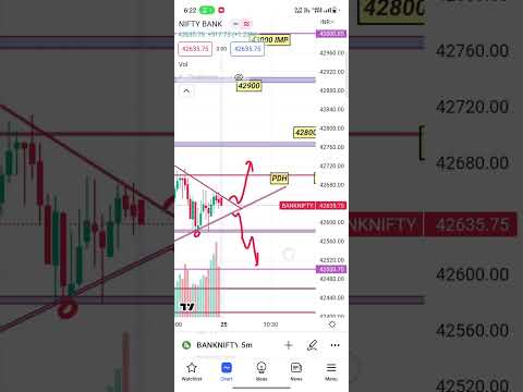 Bank nifty 25 April #banknifty #trading #optiontrading #intraday #sharemarket