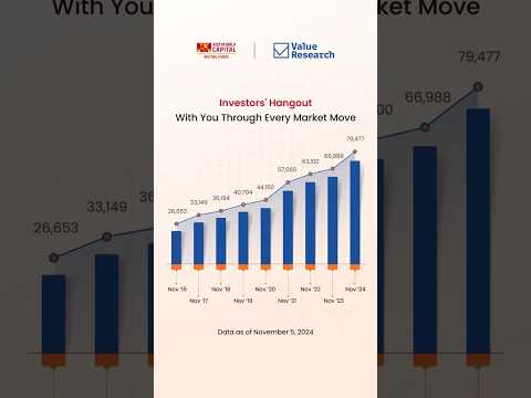 Investors' Hangout at 300: Market Cycles, Mutual Funds, and Wealth-Building Wisdom | Value Research