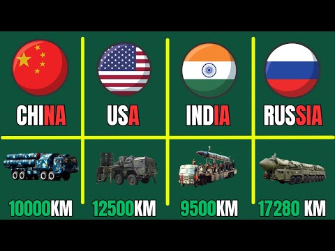 Speed ​​of Countries' missiles / Comparison