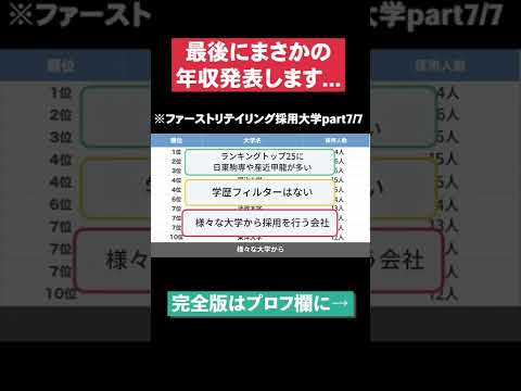 【最後にまさかの年収発表します...】ファーストリテイリング採用大学part7/7 #Shorts