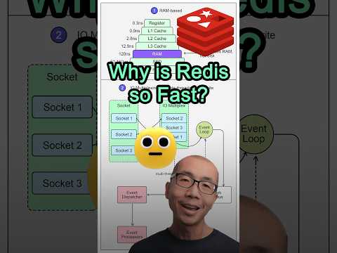 Why is Redis so FAST #javascript #python #web #coding #programming