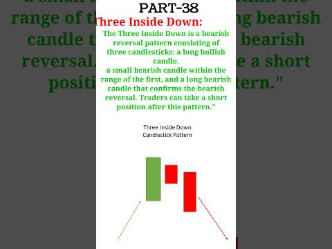 Learn to Trade: Three Inside Down Candlestick Pattern"#chart