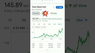 tata steel ltd,#sharebajarjitesh,#stockmarket,#shorts,#tatasteelnews,