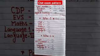 ctet exam pattern #shorts#viral#shortsfeed#ytshorts#youtubeshorts