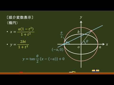 〔数Ⅲ・２次曲線〕媒介変数表示（tタイプ）－オンライン無料塾「ターンナップ」－