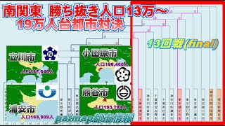 【ついに決定！首都圏20万未満最強都市】立川市vs浦安市vs小田原市vs熊谷市(南関東勝ち抜き13万から19万都市対決 #13final最終回)