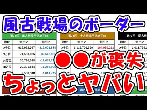 【グラブル】風古戦場のボーダー ●●が喪失 ちょっとヤバい・・・（個ラン）「グランブルーファンタジー」