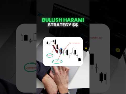 Bullish Harami Pattern: Rules, Strategy, and Backtested Results