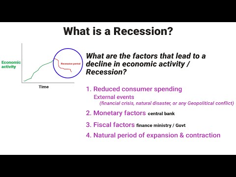 What is a Recession | Factors leading to a Recession | How it happens | Economics