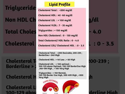 రక్తంలో కొలెస్ట్రాల్ ఎంత ఉండాలి| Lipid Profile Test Report #shorts #ytshorts #saanvidental #trending